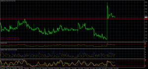 Análisis de mercado y estrategias con opciones